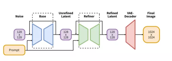 SDXL-Stable Diffusion XL